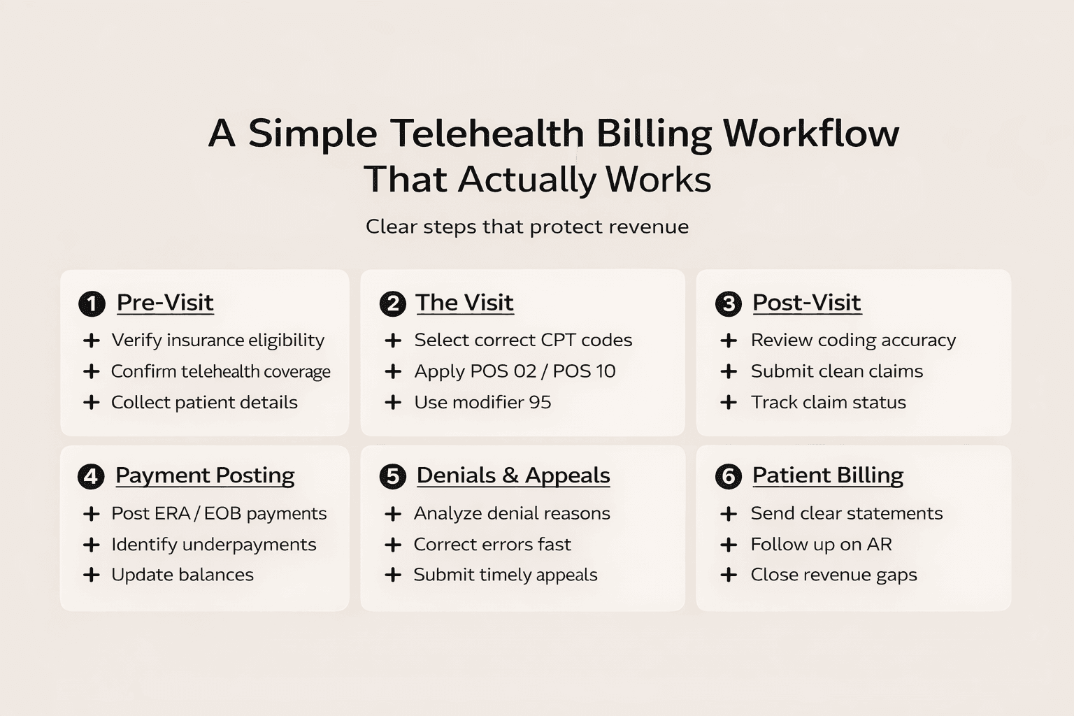 Telehealth Flow